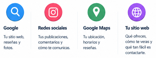 Revisa hoy tu prescencia digital